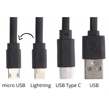 Kabel USB Ionos